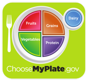 MyPlate design from 2011